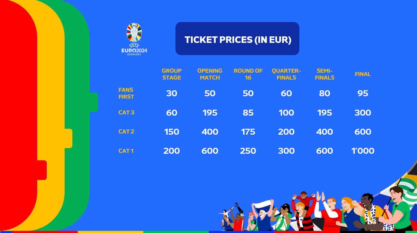 Карта болельщика 2024. Euro 2024 ticket Prices Full. How much are tickets in 2024. Рow much are tickets in 2024.
