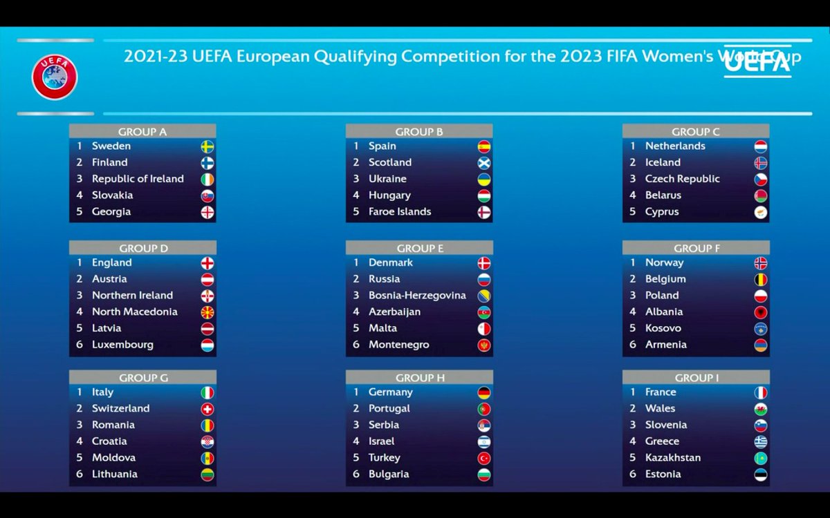 UEFA Women World Cup 2023 qualifiers  Page 2  BigSoccer Forum