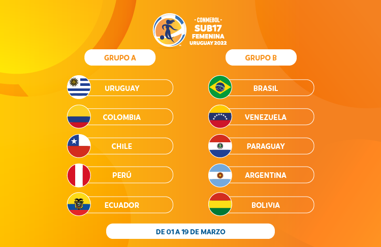 Grupo de URUGUAY en el Mundial Qatar 2022: partidos, fixture